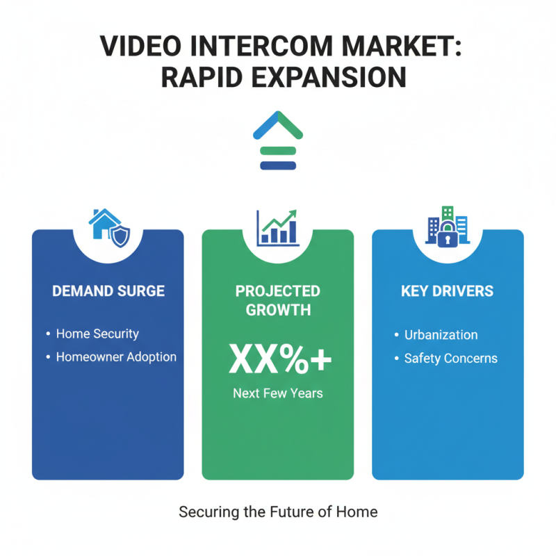 What is Video Intercom and How Does it Work?