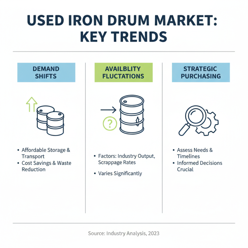 2026 Top Used Iron Drum for Sale Options for Your Business Needs?