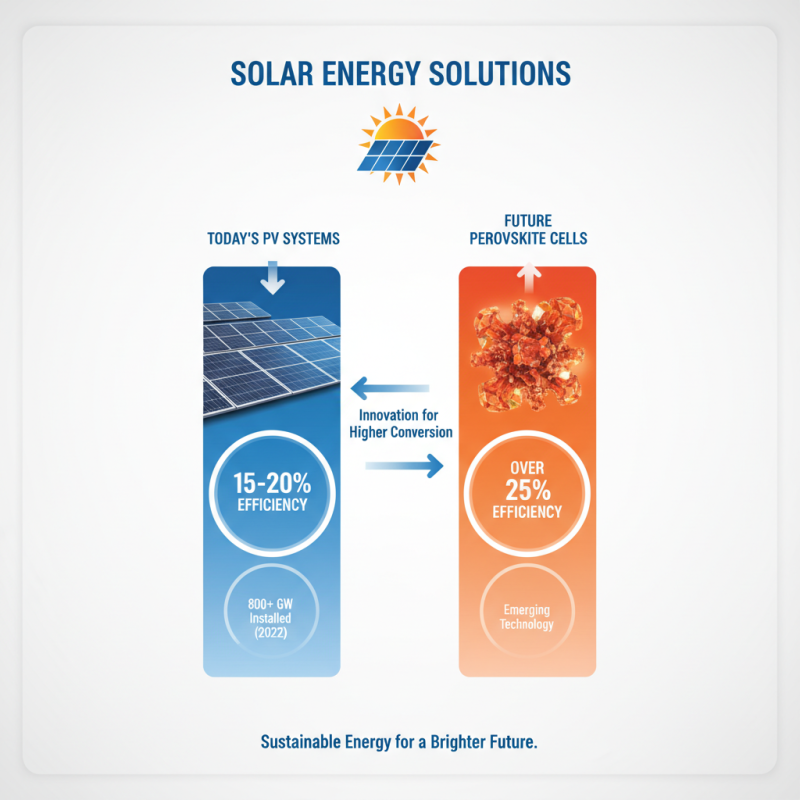 How to Implement Large Scale Solar Solutions for Sustainable Energy