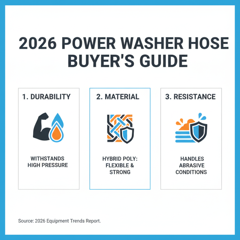 Top Power Washer Hoses of 2026 What You Need to Know