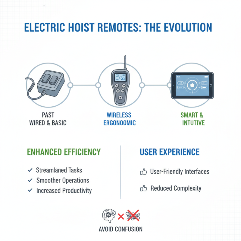 Top 10 Electric Hoist Remote Options for Optimal Efficiency?