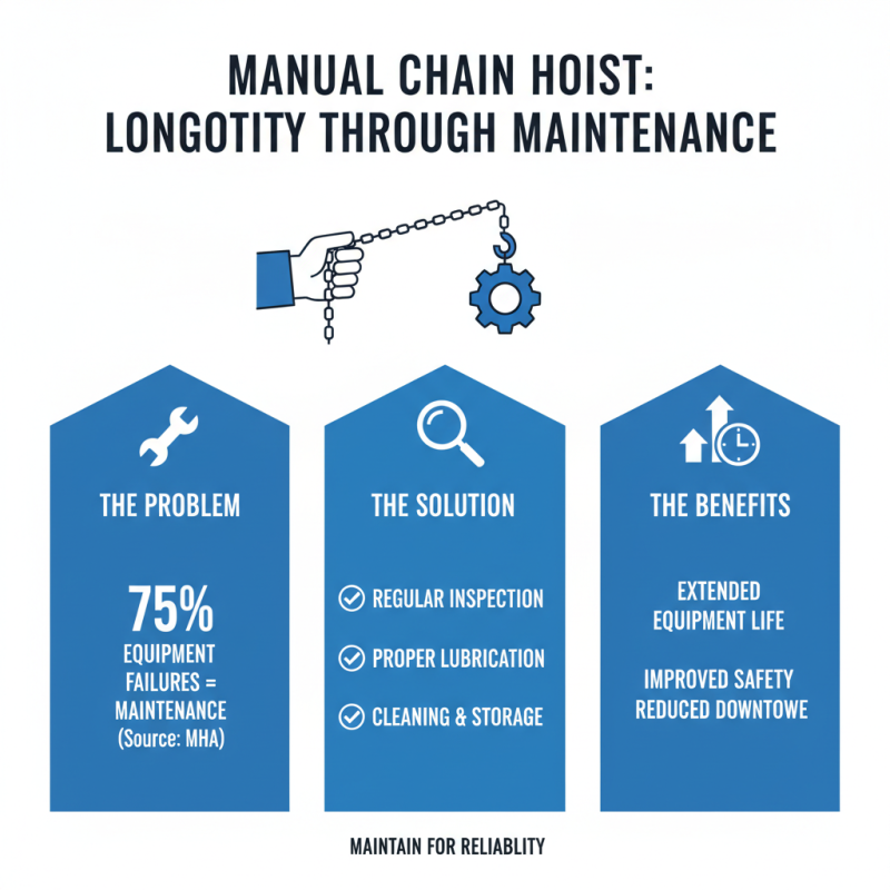 10 Best Manual Chain Hoists You Need to Know About?