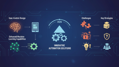 2026 Top Trends in HMI Programming for Innovative Automation Solutions?