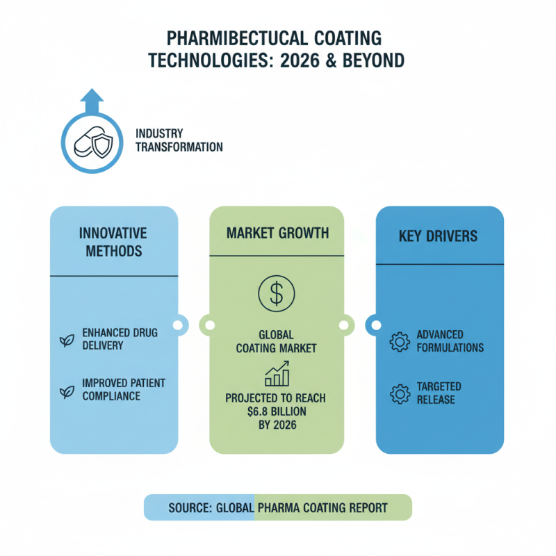 The Best Pharmaceutical Coating Techniques for 2026