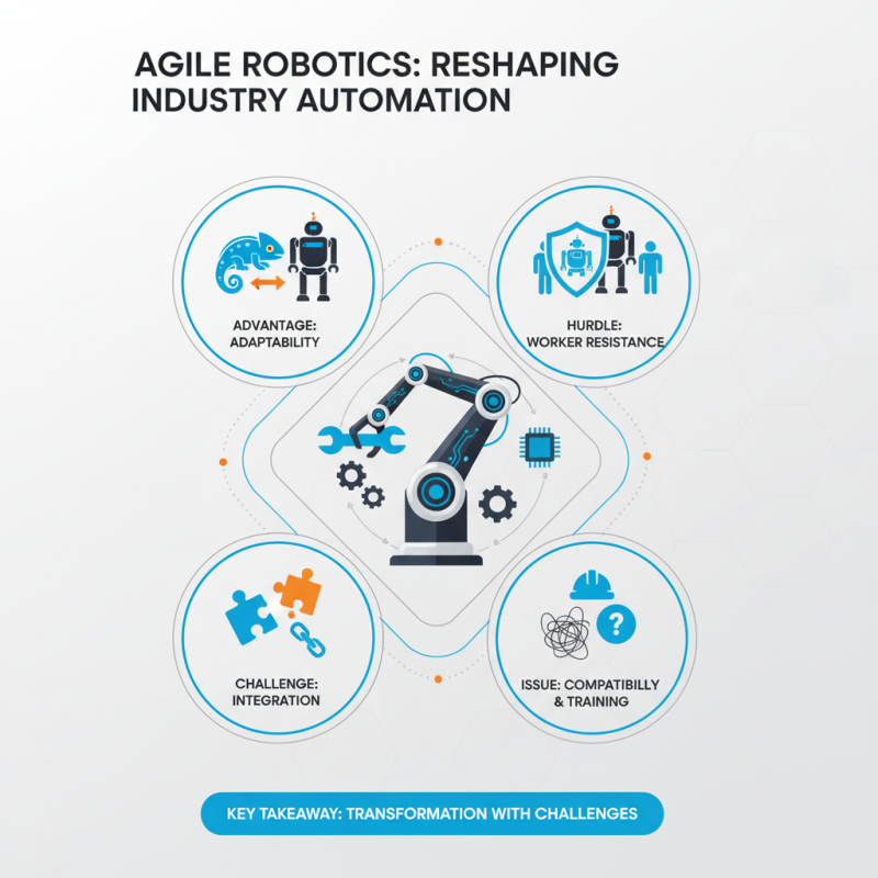 Why Agile Robotics is Transforming Automation in Various Industries?