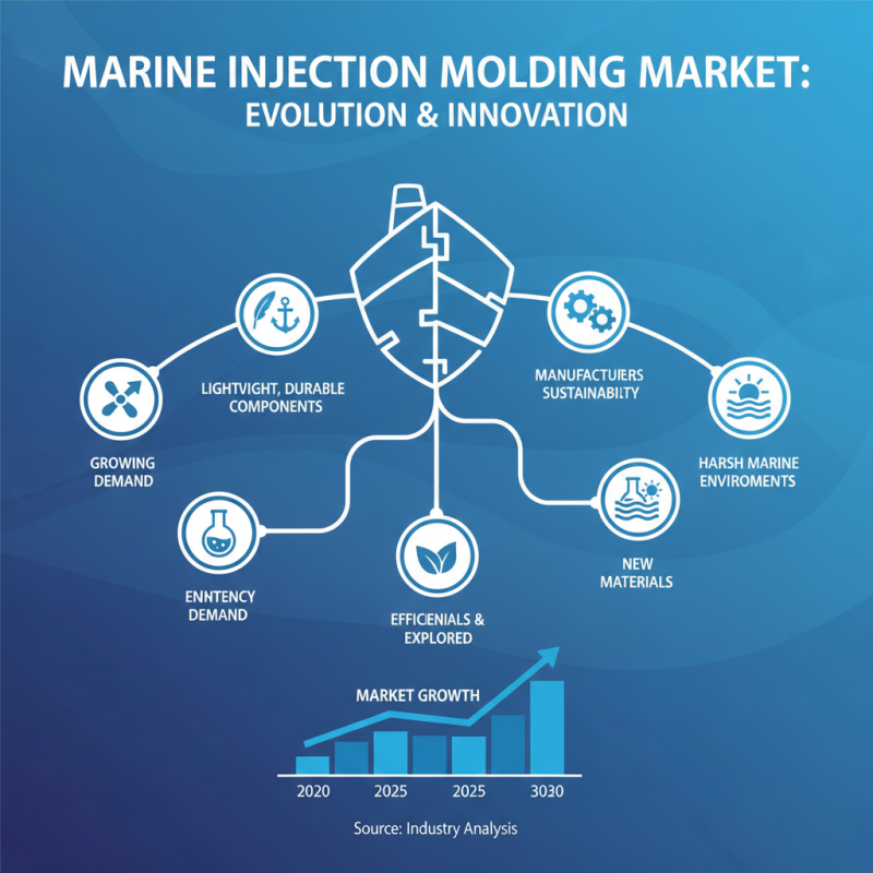 What is Marine Equipment Injection Molding and Its Importance?