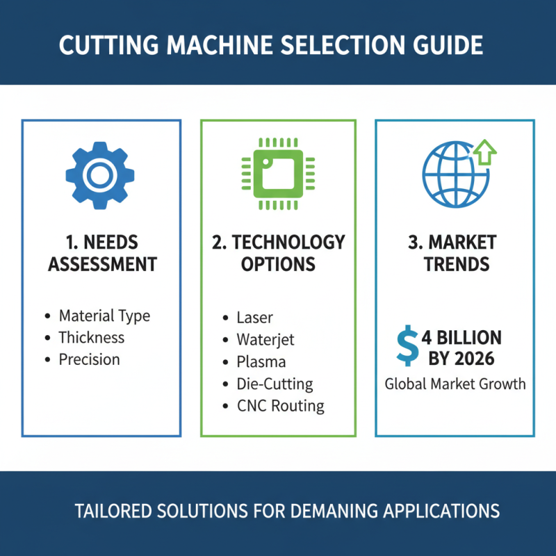 2026 How to Choose the Best Cutting Machine for Your Needs?