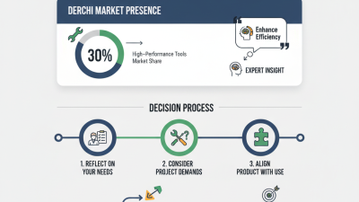 How to Choose the Best DERCHI Products for Your Needs?