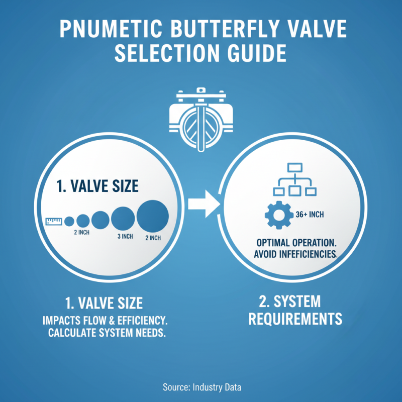 How to Choose a Pneumatic Butterfly Valve for Your Application?