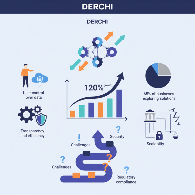 What is DERCHI and Why is it So Popular Today?