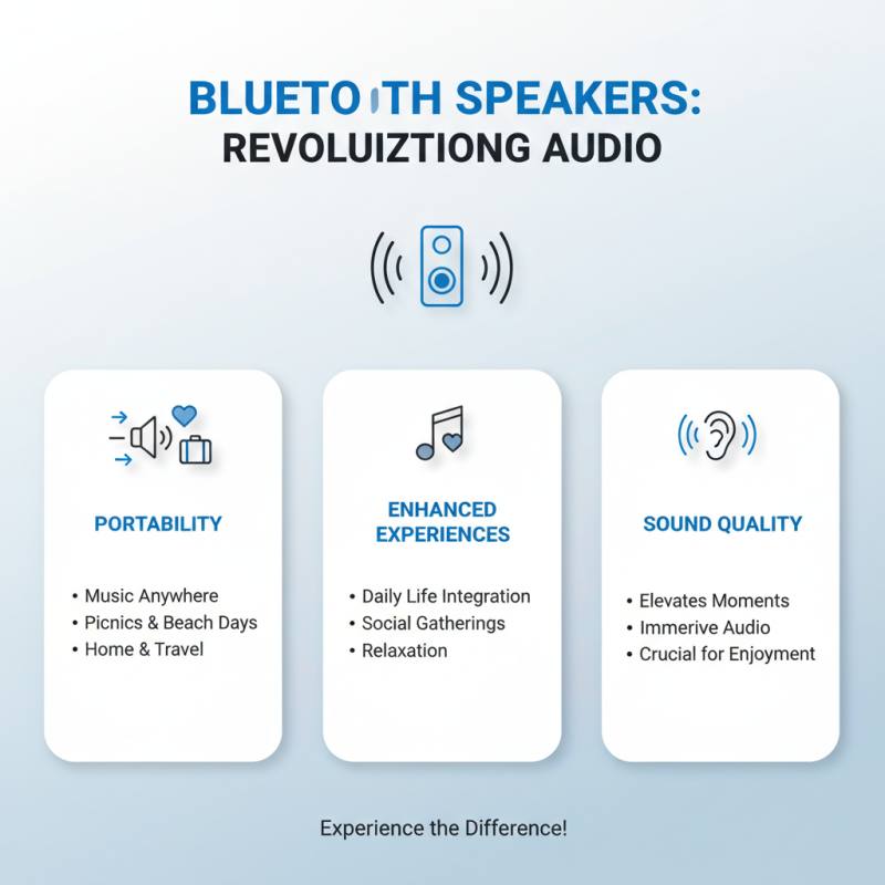 Top 10 Wireless Bluetooth Speakers You Should Consider for 2026?