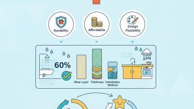 How to Choose the Best PVC Tiles for Your Home?