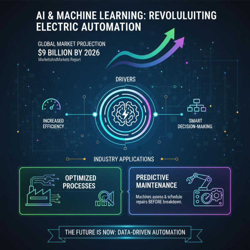 Top Electric Automation Trends Transforming Industries Today?