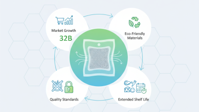 What is the Best Embossing Vacuum Roll Bag for 2026?