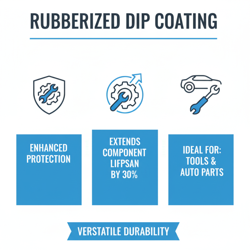 2026 How to Use Rubberized Dip Coating for Best Results?