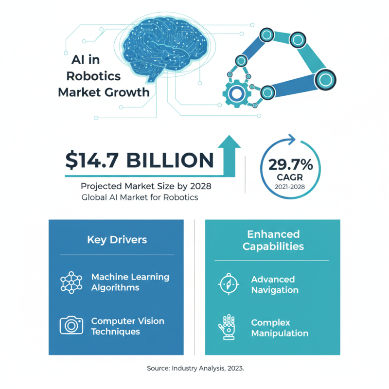 2026 Top Robotics Software Trends You Should Know?