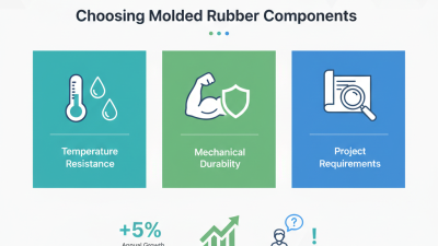 How to Choose the Best Molded Rubber Components for Your Projects?