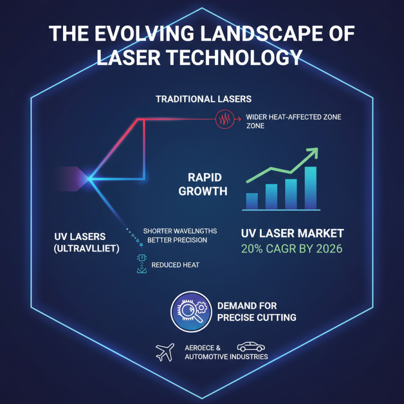 Top CNC Laser Cutting Machine Trends to Watch in 2026?