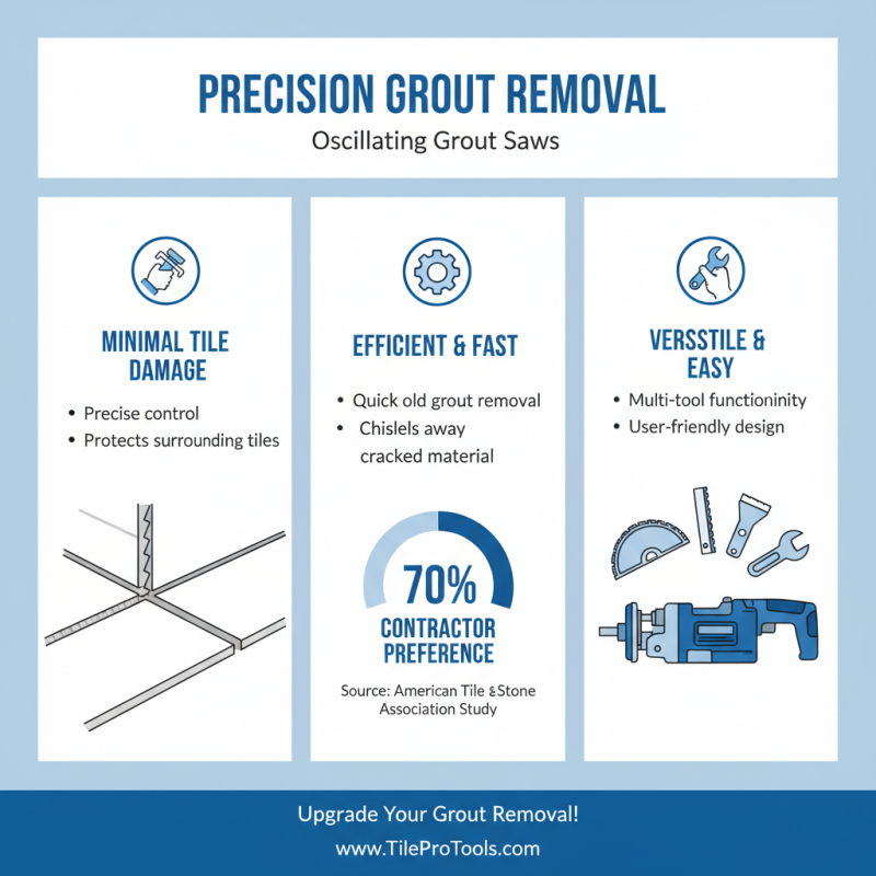 What is the Best Oscillating Grout Saw for Your Needs in 2026?