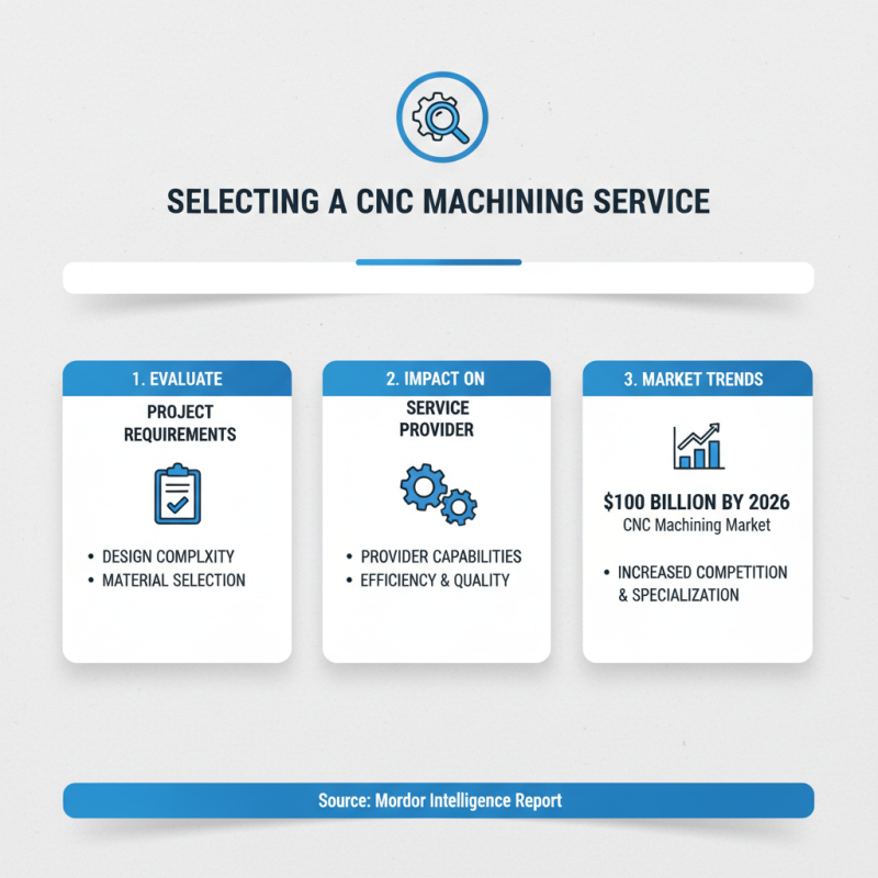 How to Choose the Right CNC Machining Service for Your Project?