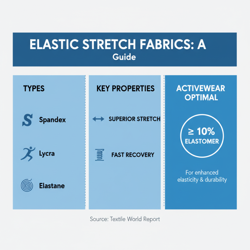 How to Choose the Best Elastic Stretch Fabric for Your Projects?