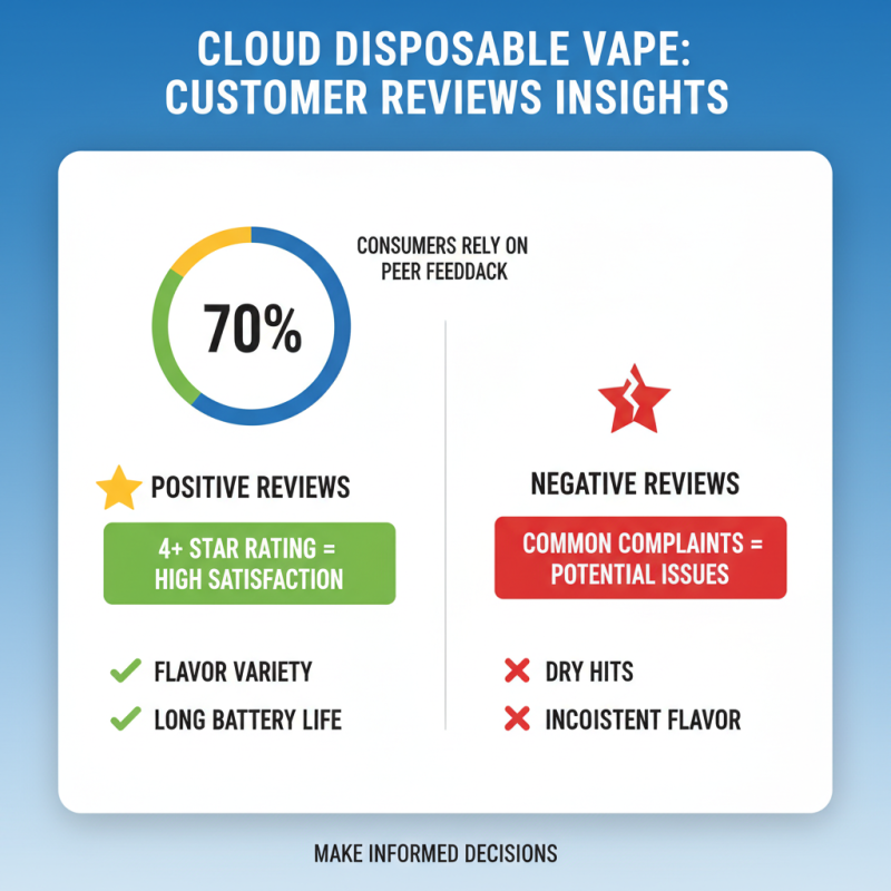 How to Choose the Best Cloud Disposable Vape for You?