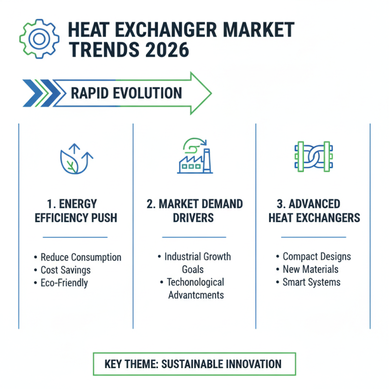 Top 10 Factors Influencing Heat Exchanger Cost in 2026?