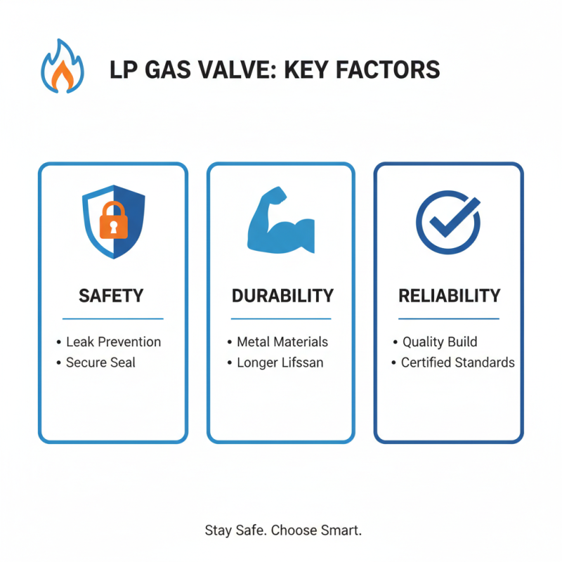 10 Essential Tips for Choosing the Right LP Gas Valve
