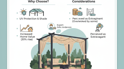 Why Choose an Aluminum Pergola With Canopy for Your Outdoor Space?