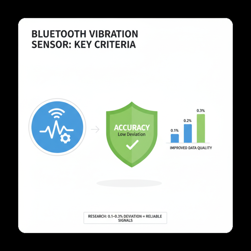 Топ 10 датчиков вибрации Bluetooth как выбрать лучший?