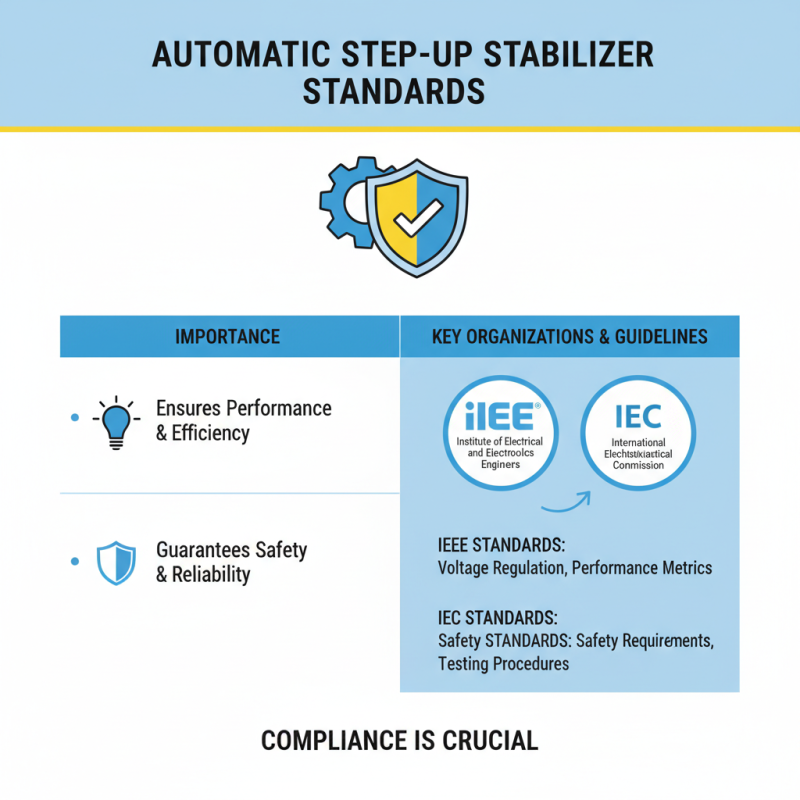 Top 10 Best Automatic Step Up Stabilizers for Enhanced Performance?