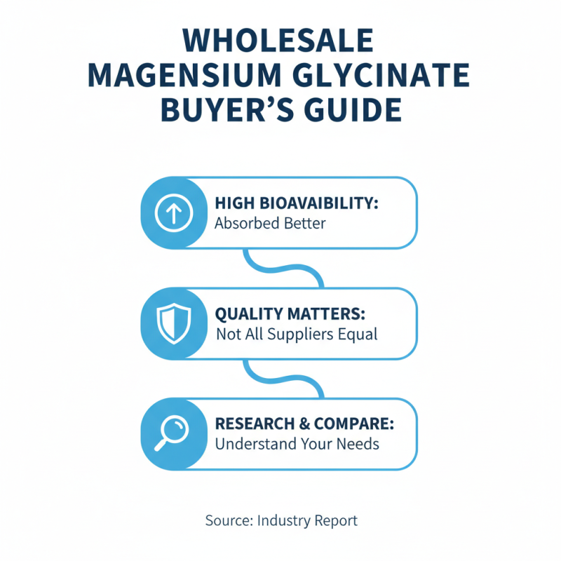 What is Wholesale Magnesium Glycinate and Its Benefits for Health?