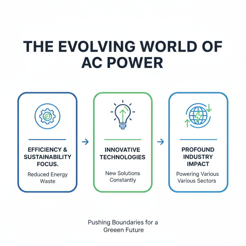 2026 Top AC Power Innovations You Should Know About?