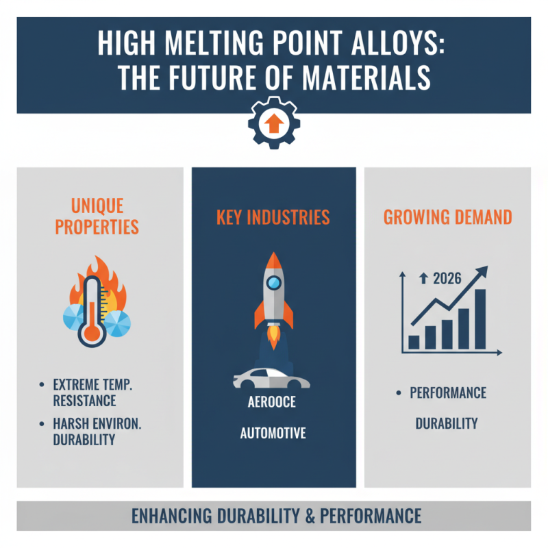Best High Melting Point Alloys for 2026 What to Choose?