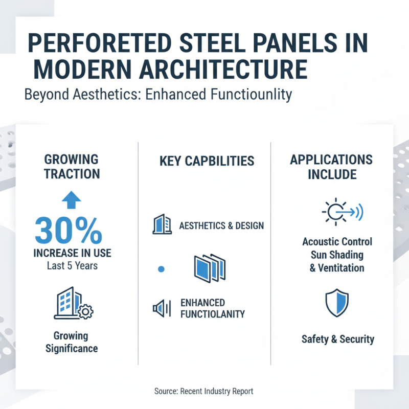 2026 How to Use Perforated Steel Panels for Design and Function?