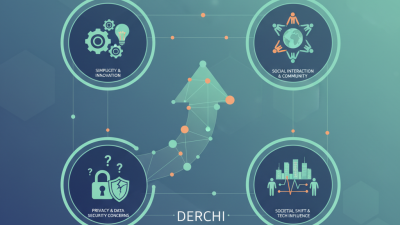 What is DERCHI and Why is it Popular in 2026?