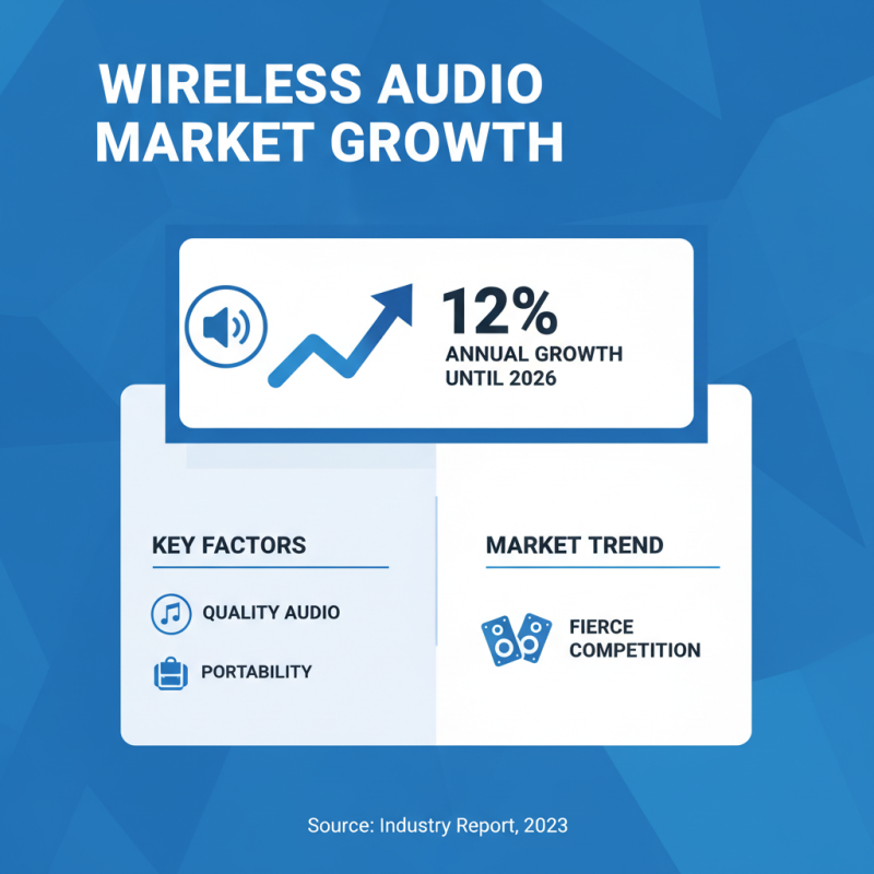 Top 10 Wireless Bluetooth Speakers You Should Consider for 2026?