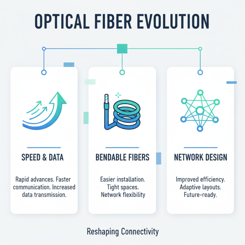 Top Optical Fiber Equipment for High Speed Connectivity Solutions?