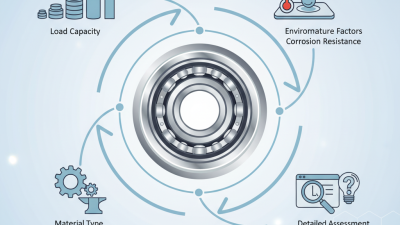 How to Choose the Right Groove Bearing for Your Project?