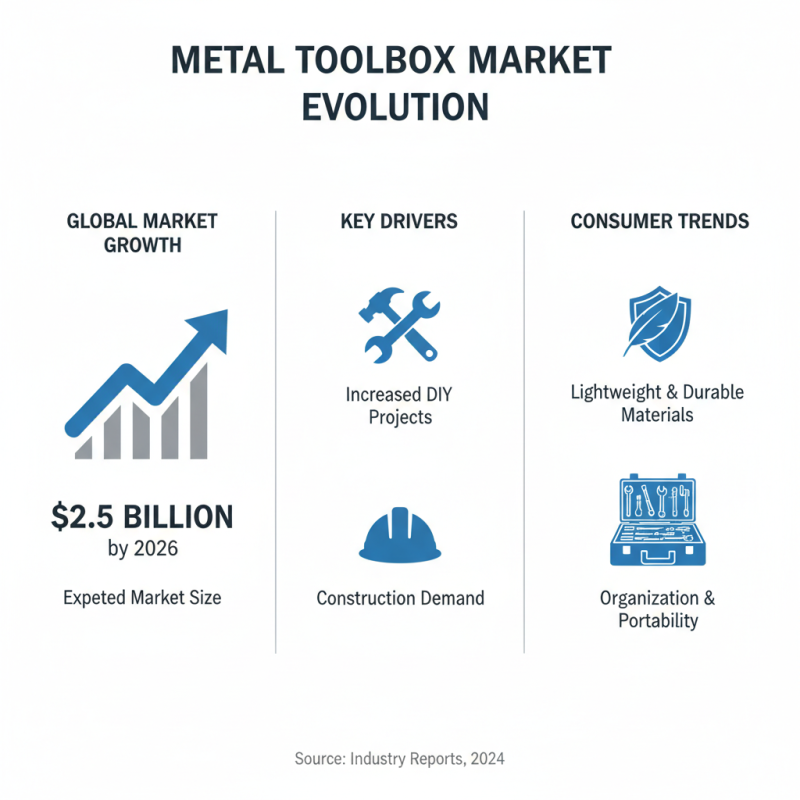 2026 Best Metal Tool Box Reviews and Buying Guide?