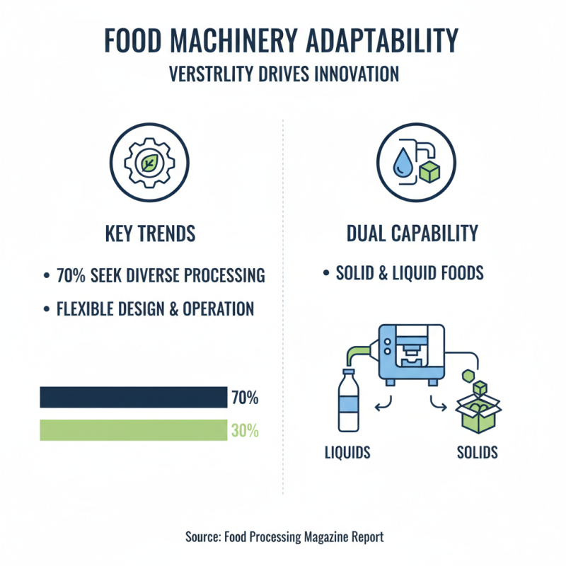 How to Choose the Right Food Machinery for Your Business Needs?