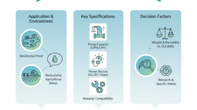How to Choose the Right Float Pump for Your Needs?