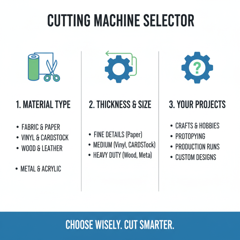 2026 How to Choose the Best Cutting Machine for Your Needs?