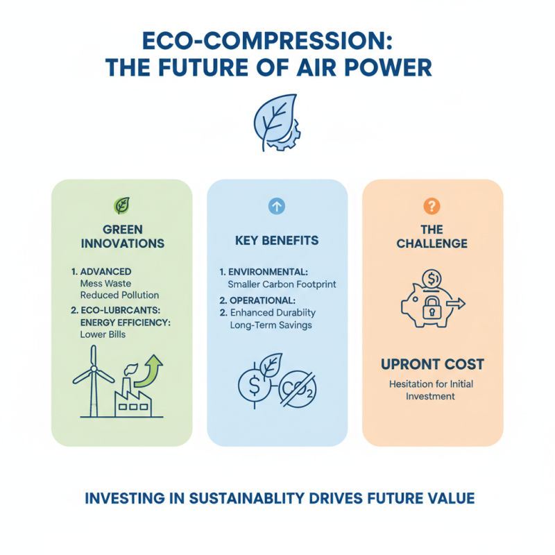 2026 Top Air Compressor Industrial Innovations and Trends?
