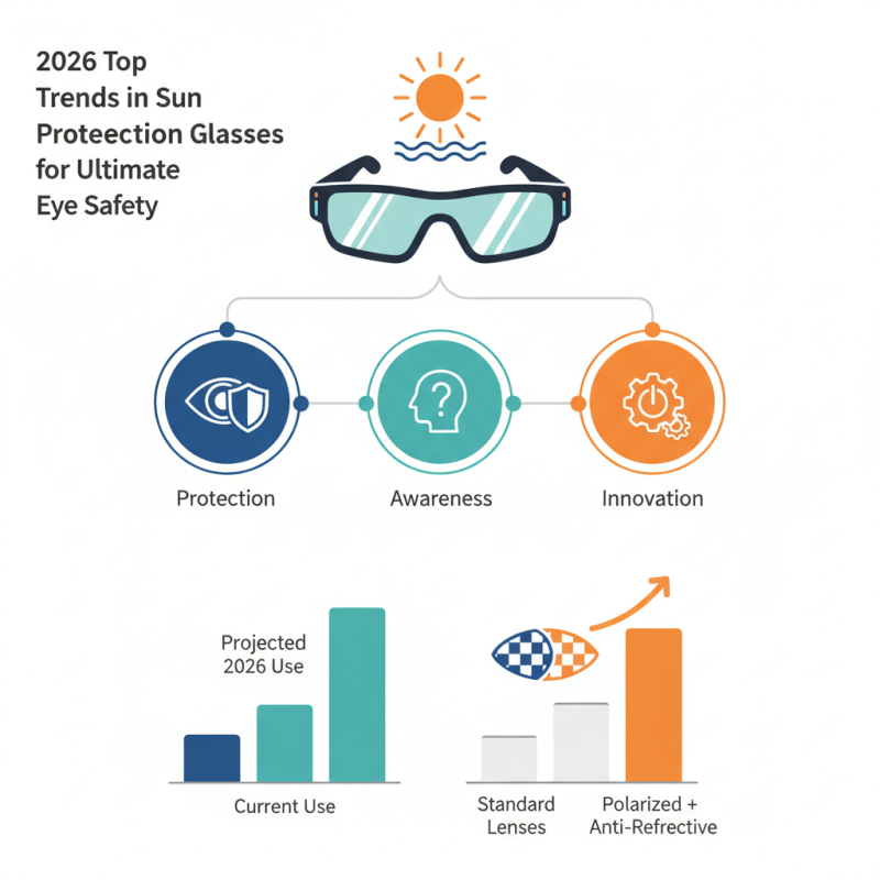 2026 Top Trends in Sun Protection Glasses for Ultimate Eye Safety?
