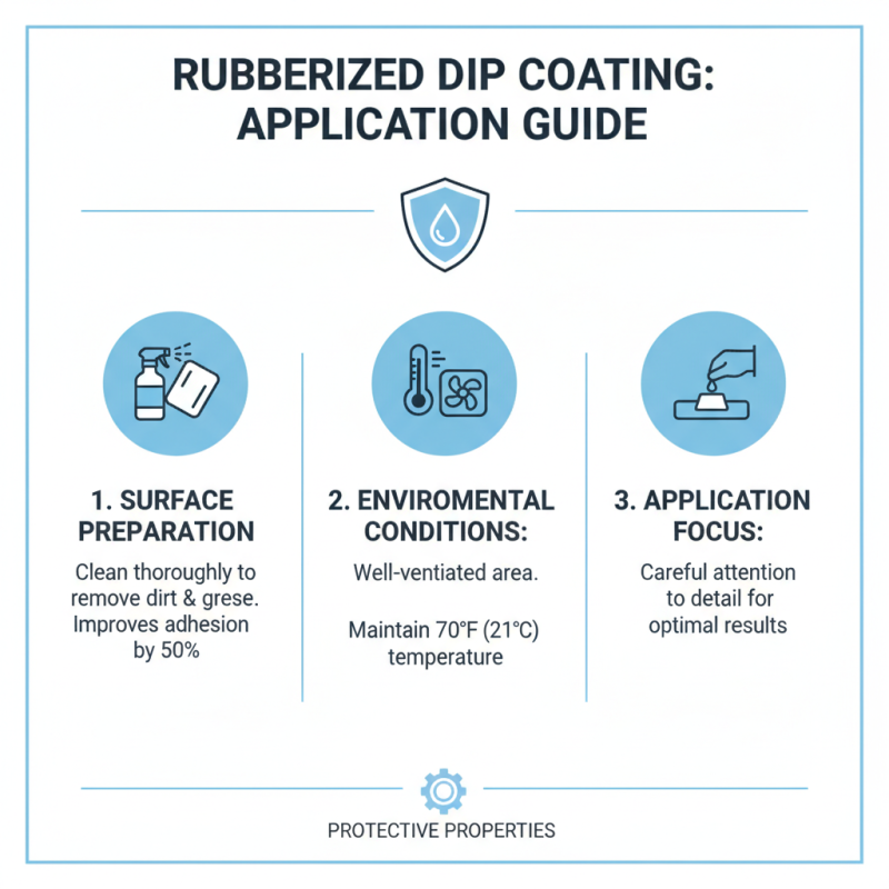 2026 How to Use Rubberized Dip Coating for Best Results?
