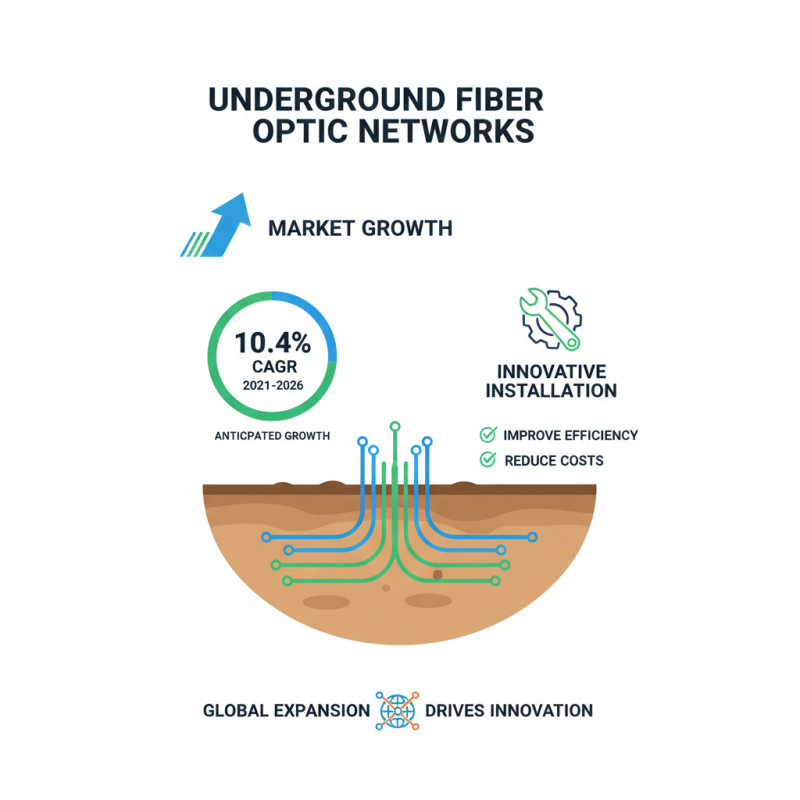 2026 Top Trends in Underground Fibre Optic Cable Technology?