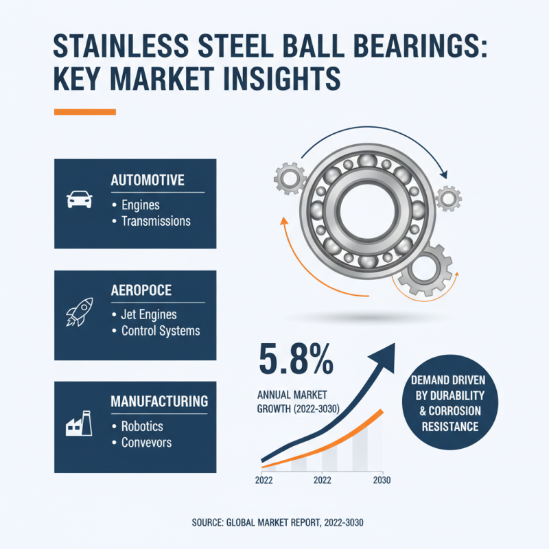 What is Stainless Steel Ball Bearings and How Do They Work?