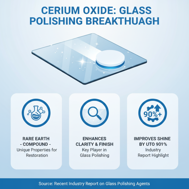 Top 5 Best Cerium Oxide Uses and Benefits for Everyday Applications?