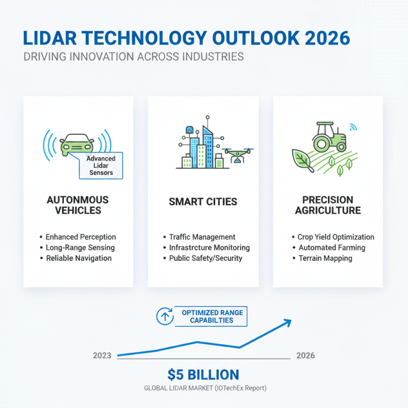 What is the Best Lidar Range for 2026 Applications?